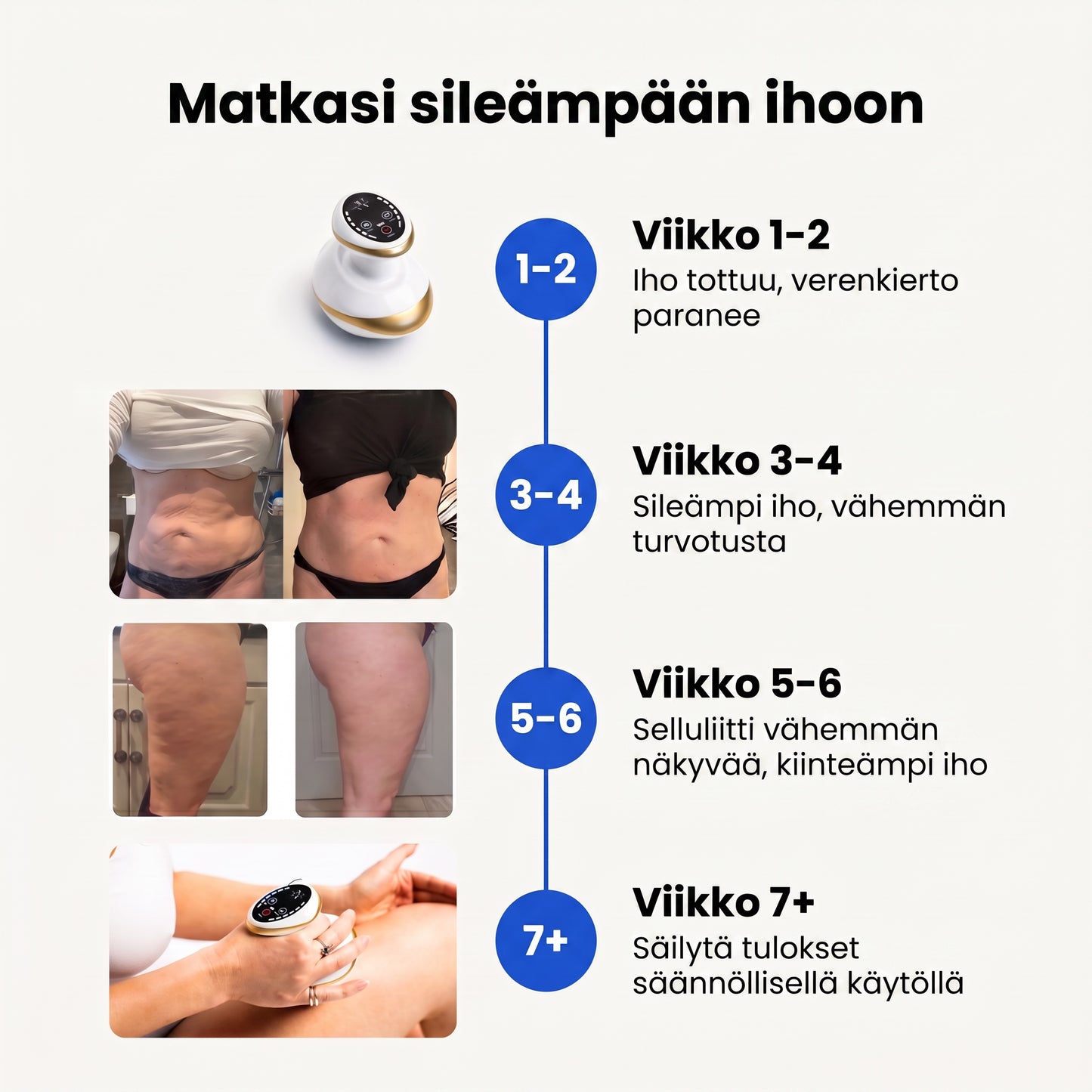 Zvarelo — Selluliittilaite, joka antaa sileämmän ja kiinteämmän ihon ilman klinikkakäyntiä