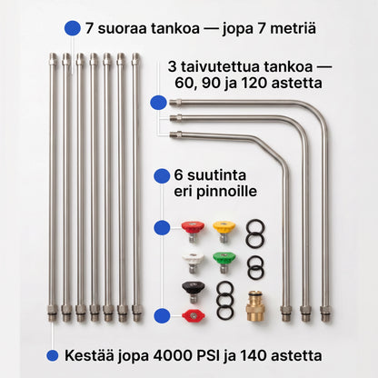 Zvarelo — Painepesuvarsi, jolla puhdistat katon ja kourut ilman tikkaita