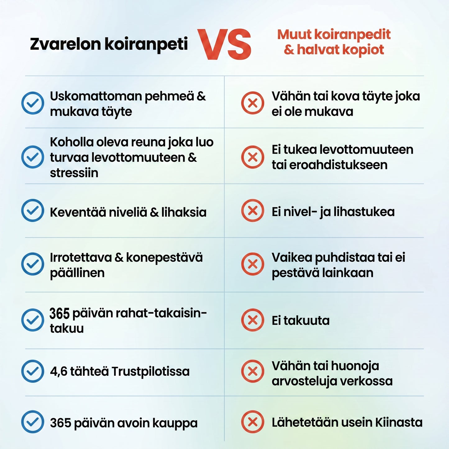 Zvarelo — Koiranpeti, joka antaa koirallesi syvän levon ja tuen koko yön