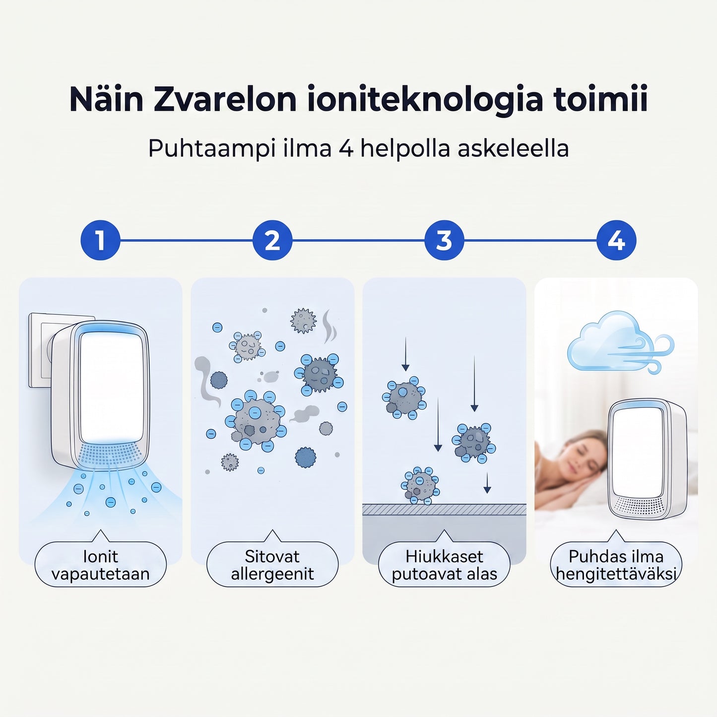 Zvarelo KvalsterFri — Ionisaattori, joka puhdistaa makuuhuoneen hajun hiljaa ja ilman suodattimia, jotta heräät virkeämpänä