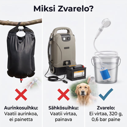 Zvarelo — Kannettava suihku, joka raikastaa sinut missä tahansa alle kahdessa minuutissa
