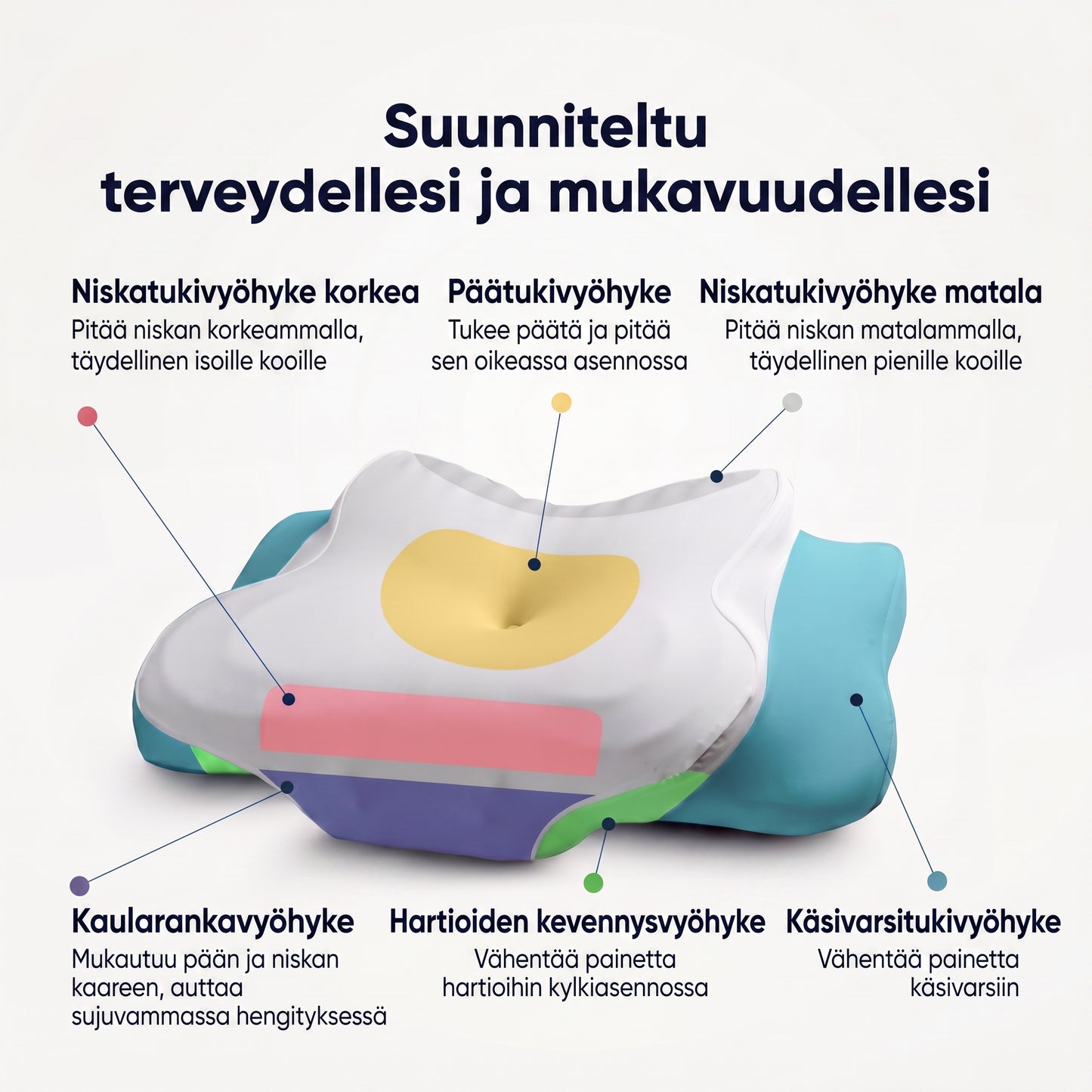 Zvarelo — Ergonominen unityyny muistivaahdolla, joka tukee niskaa ja vähentää aamujäykkyyttä