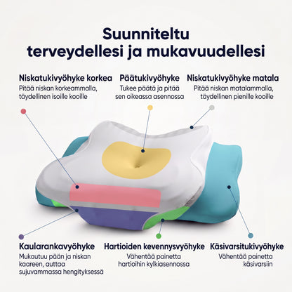 Zvarelo — Ergonominen unityyny muistivaahdolla, joka tukee niskaa ja vähentää aamujäykkyyttä