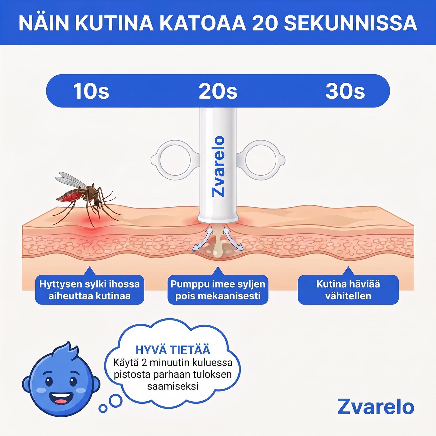 Zvarelo — Imukynä, joka lievittää hyttysenpiston kutinaa suoraan sen lähteestä