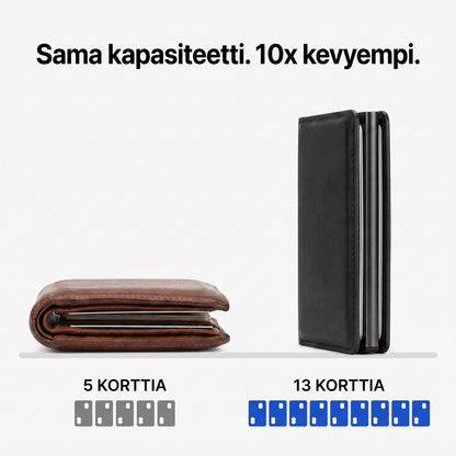 Zvarelo — Titaanilompakko pop-up-näytöllä, joka näyttää kaikki kortit yhdellä napsautuksella